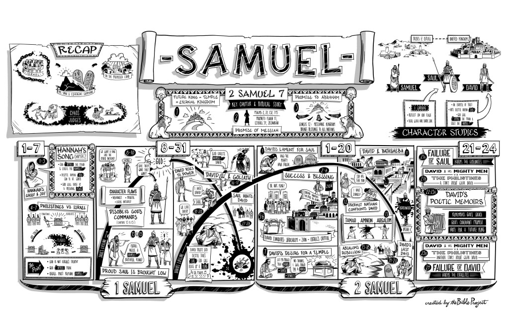 Overview: 2 Samuel |&nbsp;BibleProject