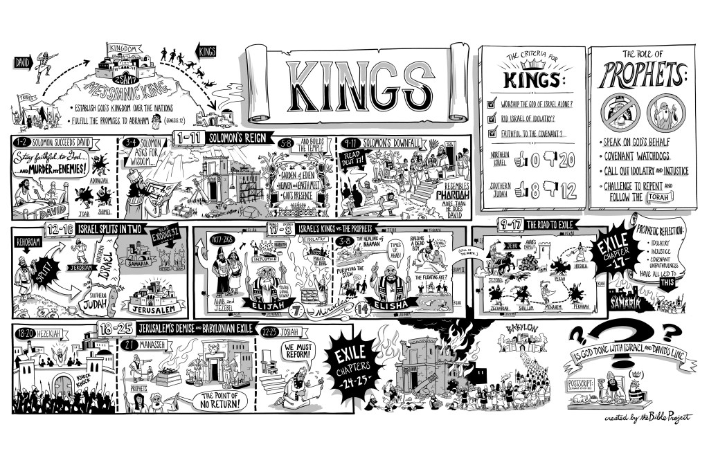 Overview: 1-2 Kings |&nbsp;BibleProject
