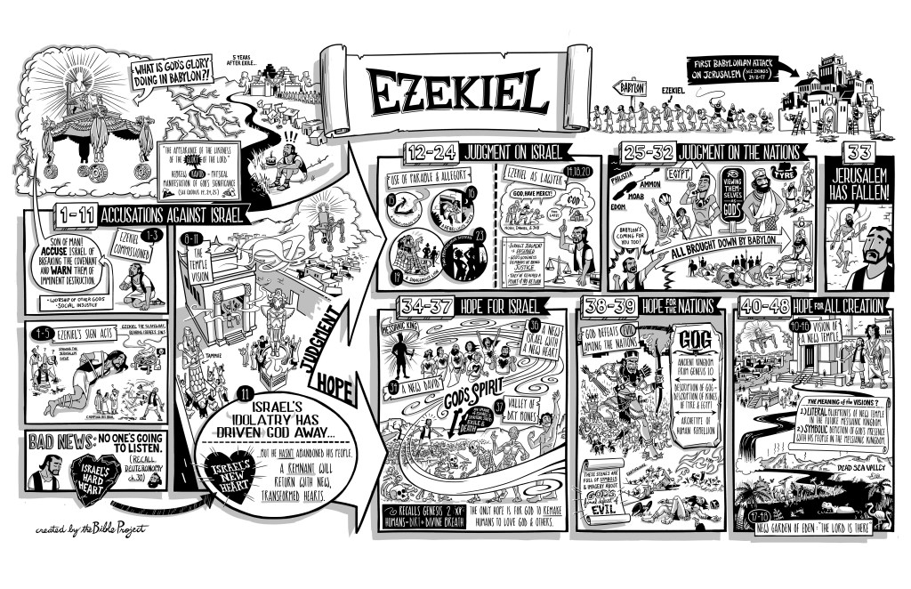 Overview: Ezekiel 34-48 |&nbsp;BibleProject