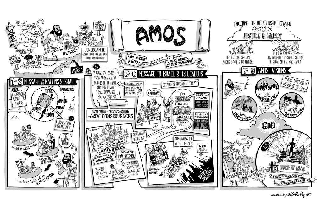 Overview: Amos |&nbsp;BibleProject