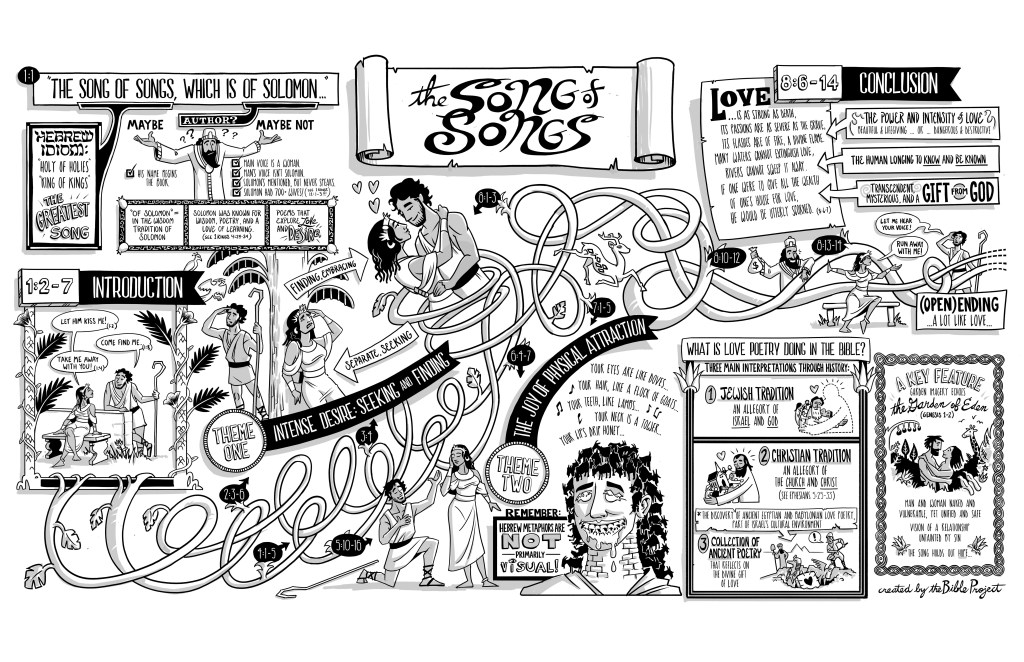 Overview: Song of Songs |&nbsp;BibleProject