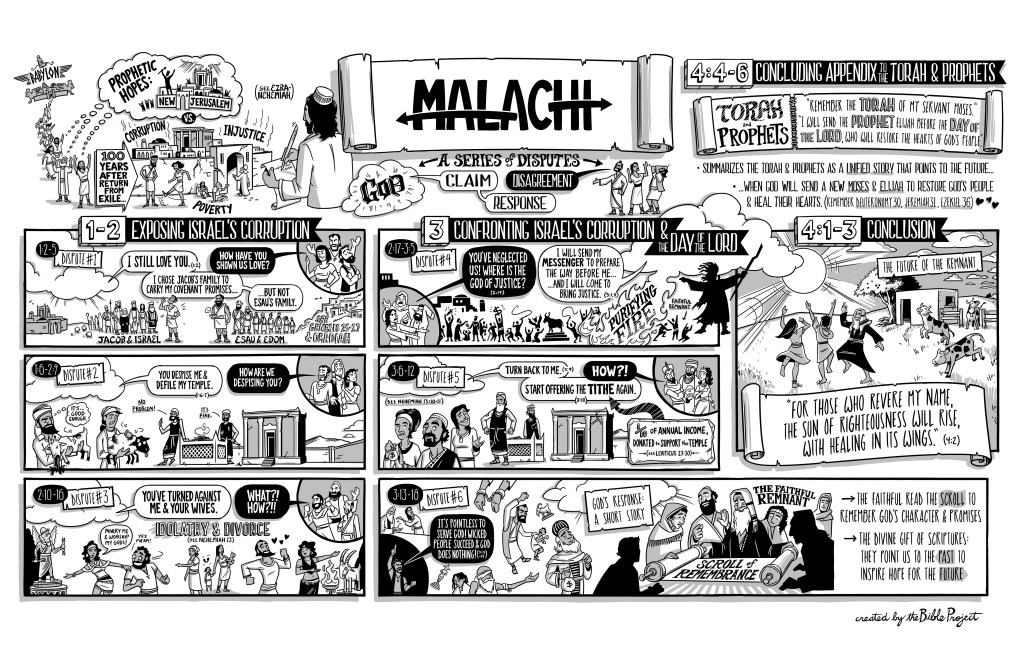 Overview: Malachi |&nbsp;BibleProject