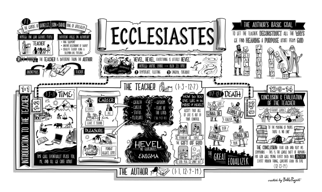 Overview: Ecclesiastes |&nbsp;BibleProject