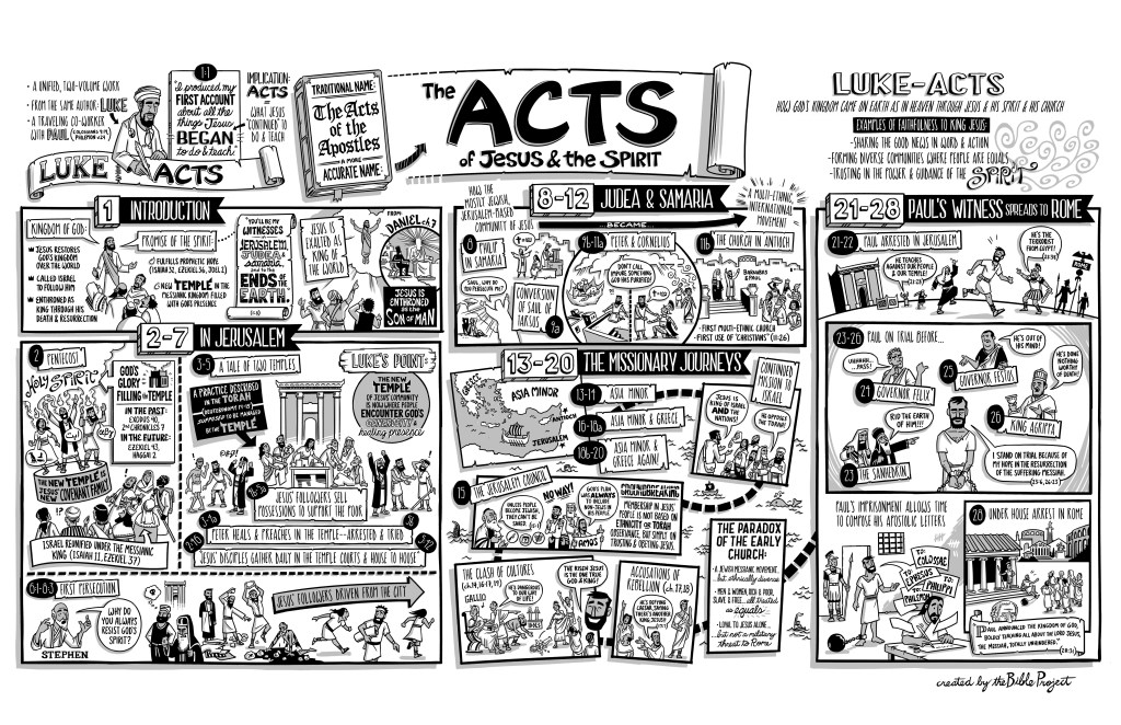 Overview: Acts 13-28 |&nbsp;BibleProject