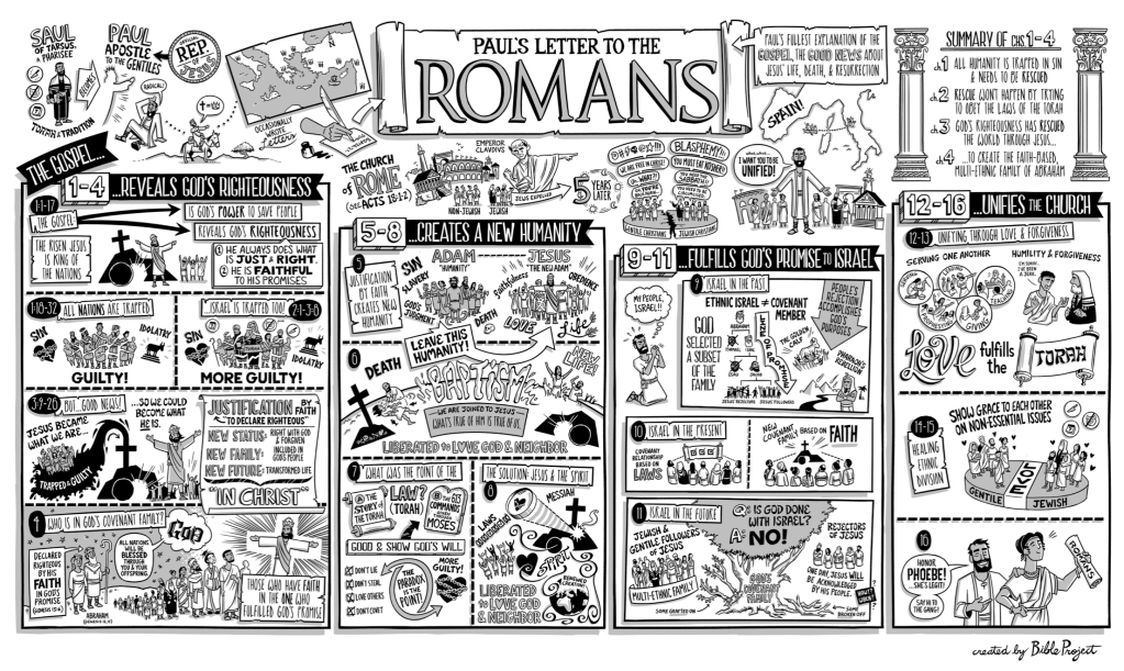 Overview: Romans 5-16 |&nbsp;BibleProject