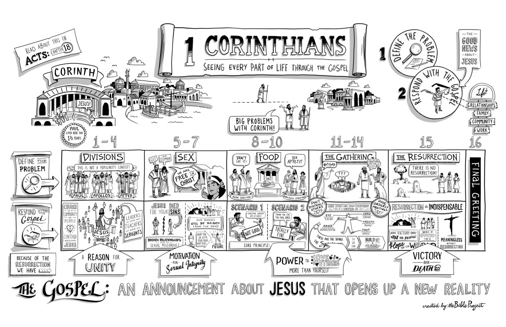 Overview: 1 Corinthians |&nbsp;BibleProject