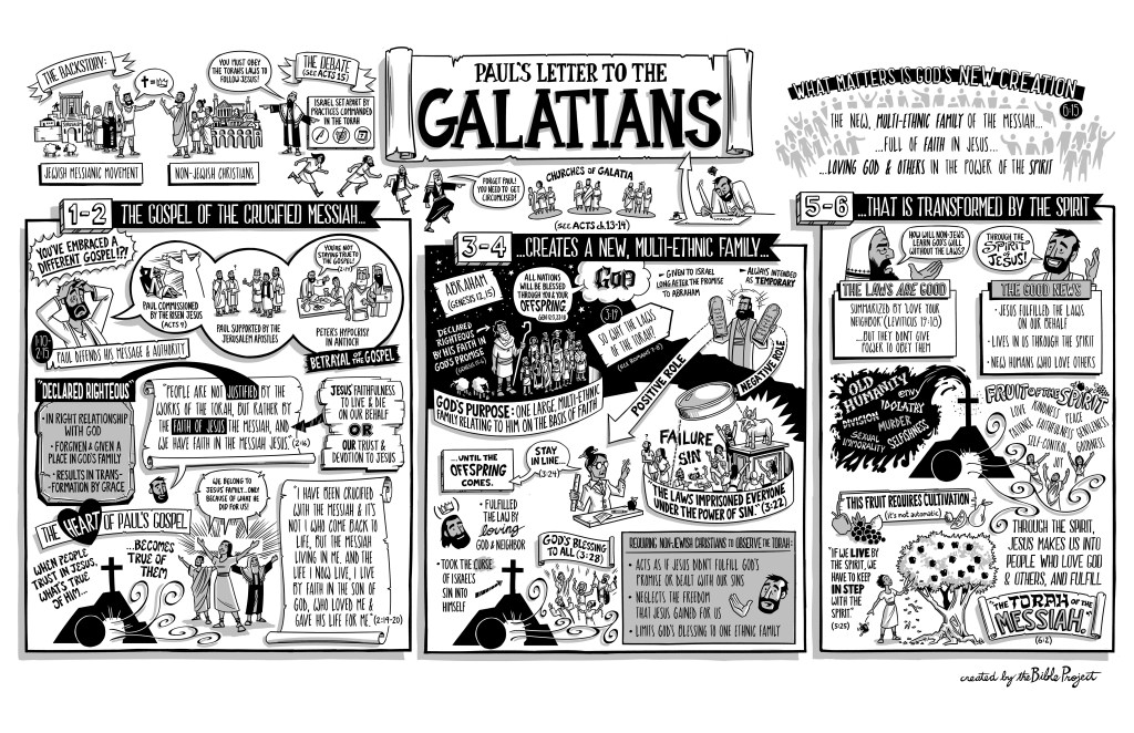 Overview: Galatians |&nbsp;BibleProject