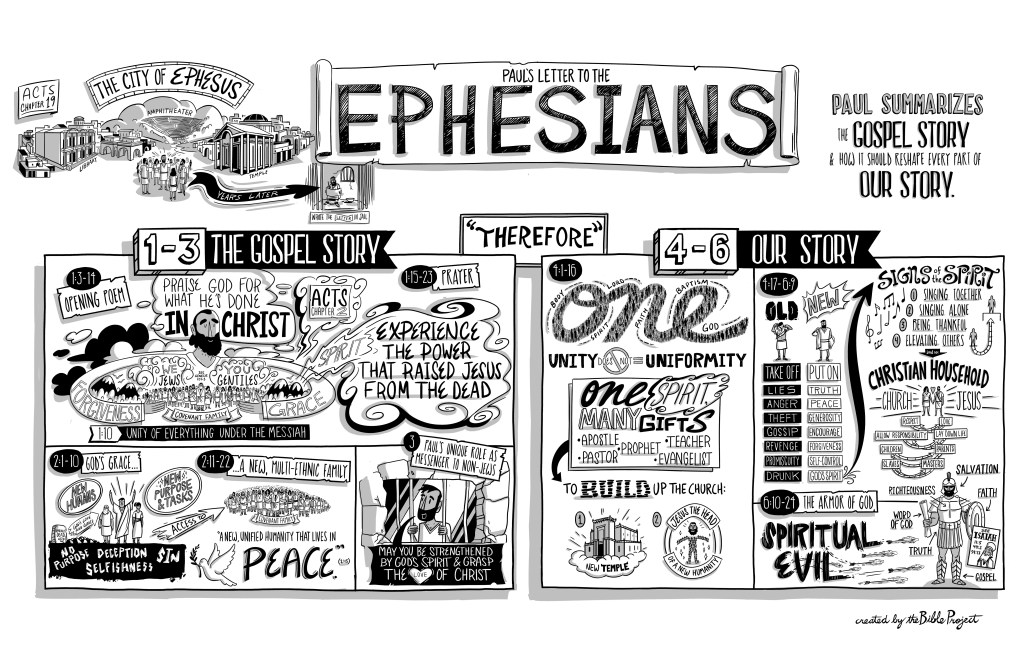 Overview: Ephesians |&nbsp;BibleProject