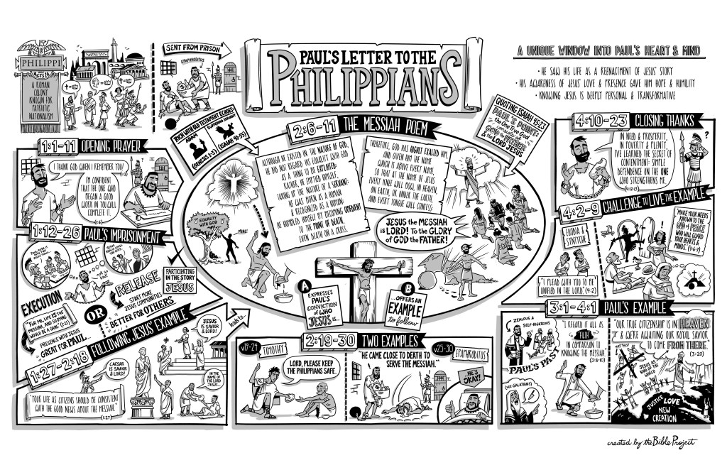 Overview: Philippians |&nbsp;BibleProject