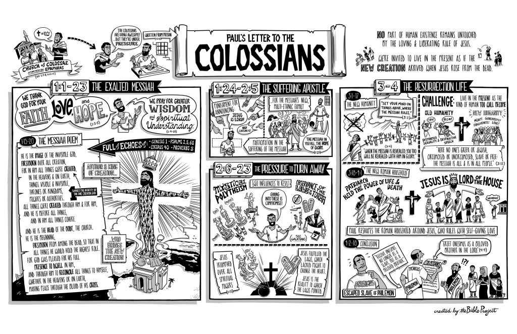 Overview: Colossians |&nbsp;BibleProject