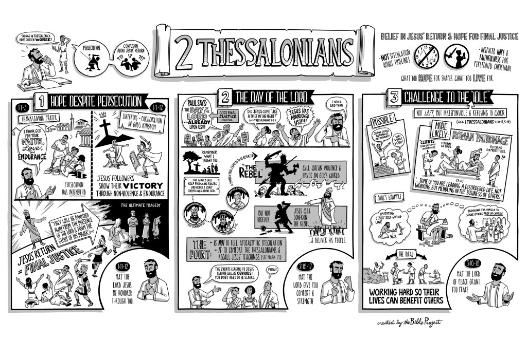Overview: 2 Thessalonians |&nbsp;BibleProject