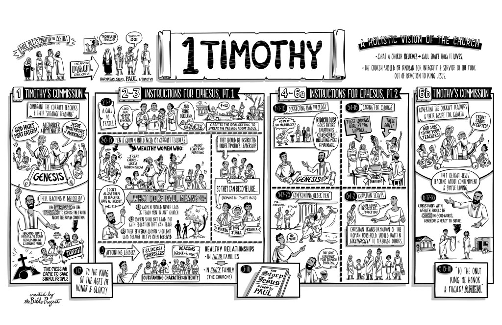 Overview: 1 Timothy |&nbsp;BibleProject