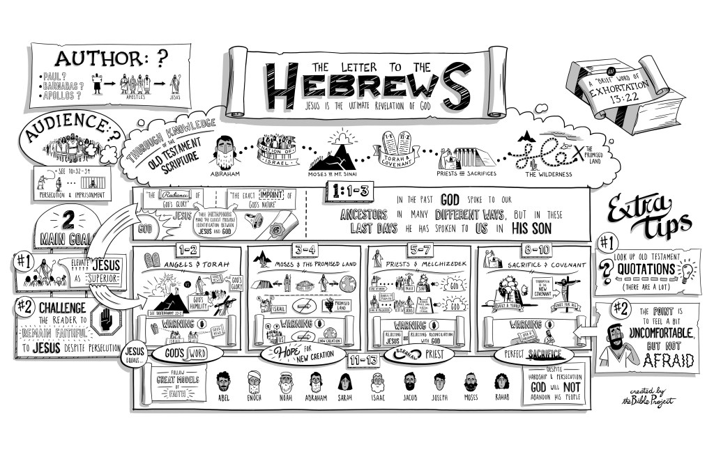 Overview: Hebrews |&nbsp;BibleProject