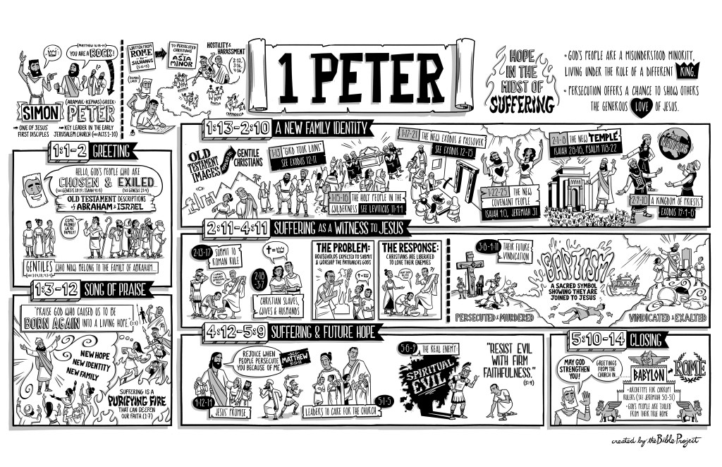 Overview: 1 Peter |&nbsp;BibleProject