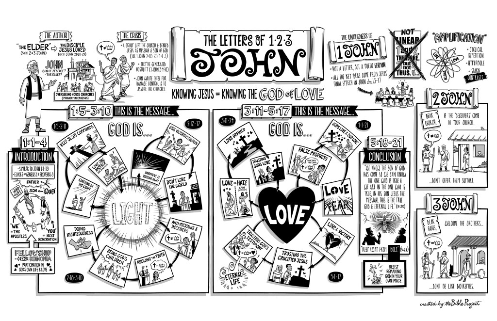Overview: 1-3 John |&nbsp;BibleProject
