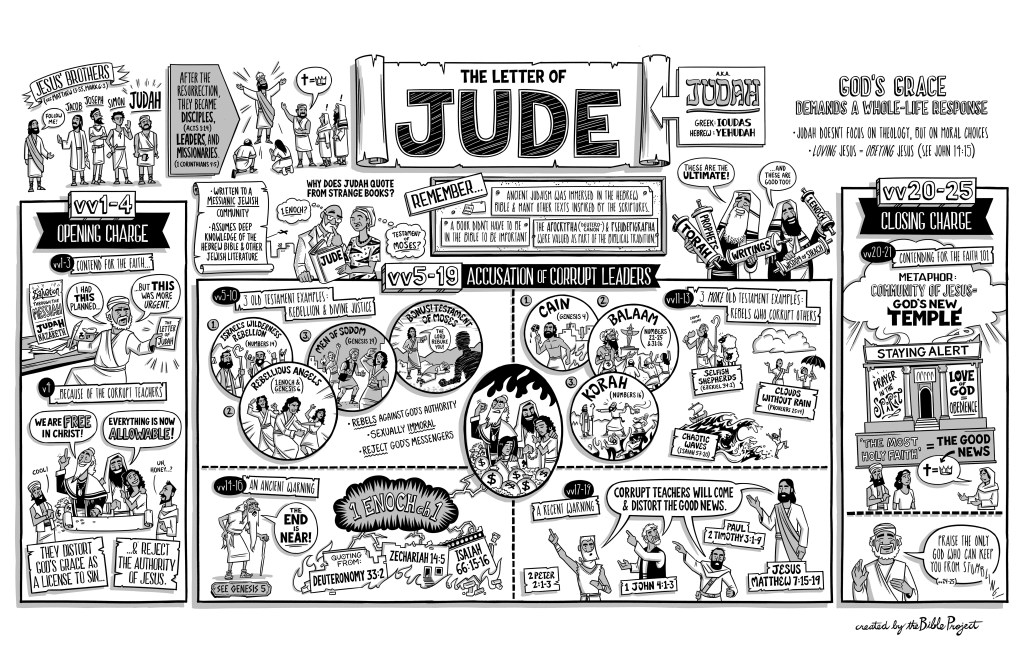 Overview: Jude |&nbsp;BibleProject